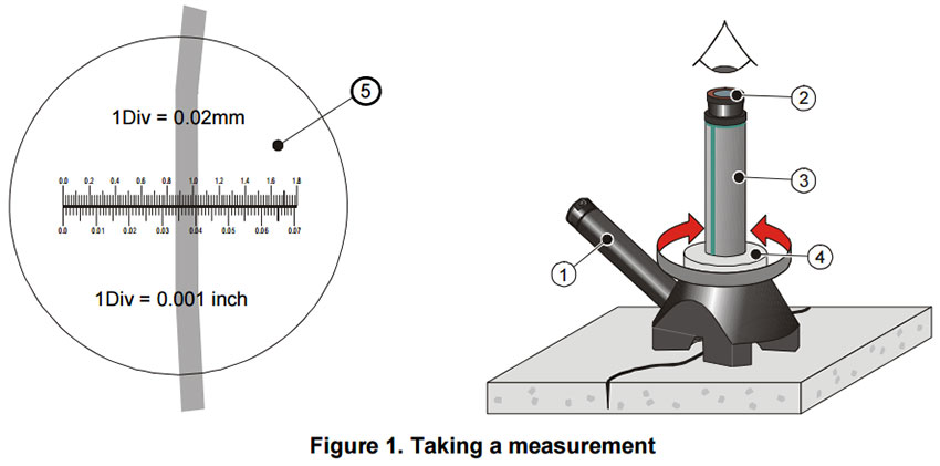 Elcometer 900 Microscope Figure 1 Taking a measurement
