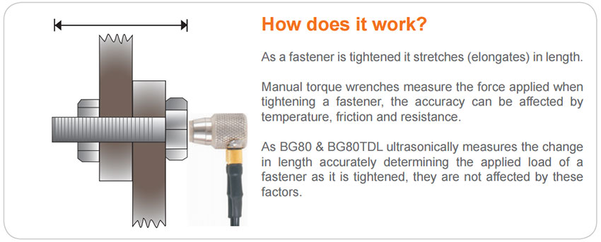 How Does a Bolt Tension Meter Work