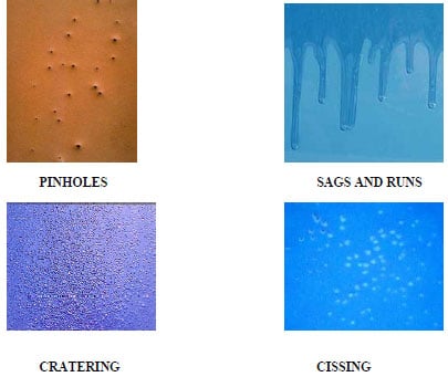 Figure 1 – Examples of some coating defects