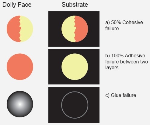 510 dolly surface image