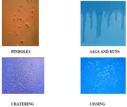 Paint Hardness Chart