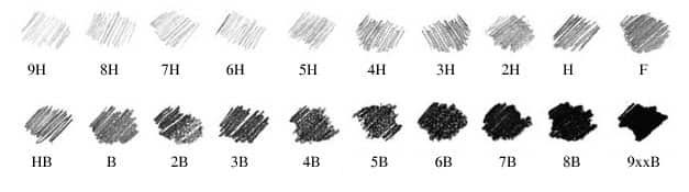 Pencil Lead Grades Chart