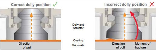 Pull-Off Adhesion tests - Preventing Adhesive and Cohesive Failures