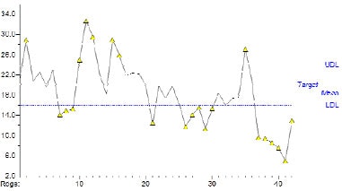 Run Chart Print Format