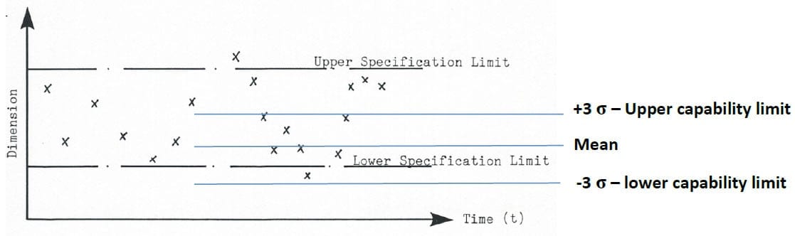 Simple Control Chart