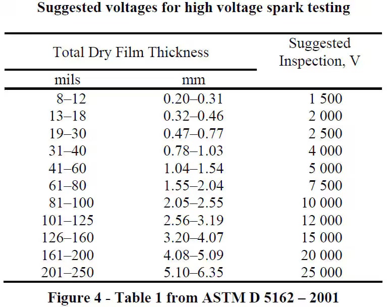 Steel Spark Test Chart