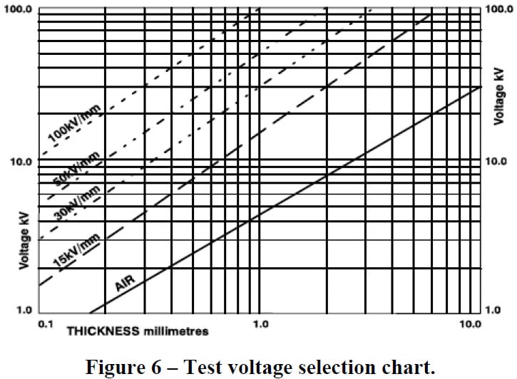 Steel Spark Test Chart