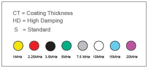 Trandsducer Color Key