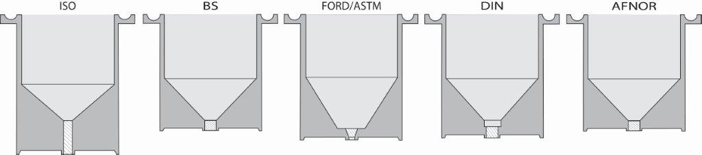 Viscosity Flow Cups