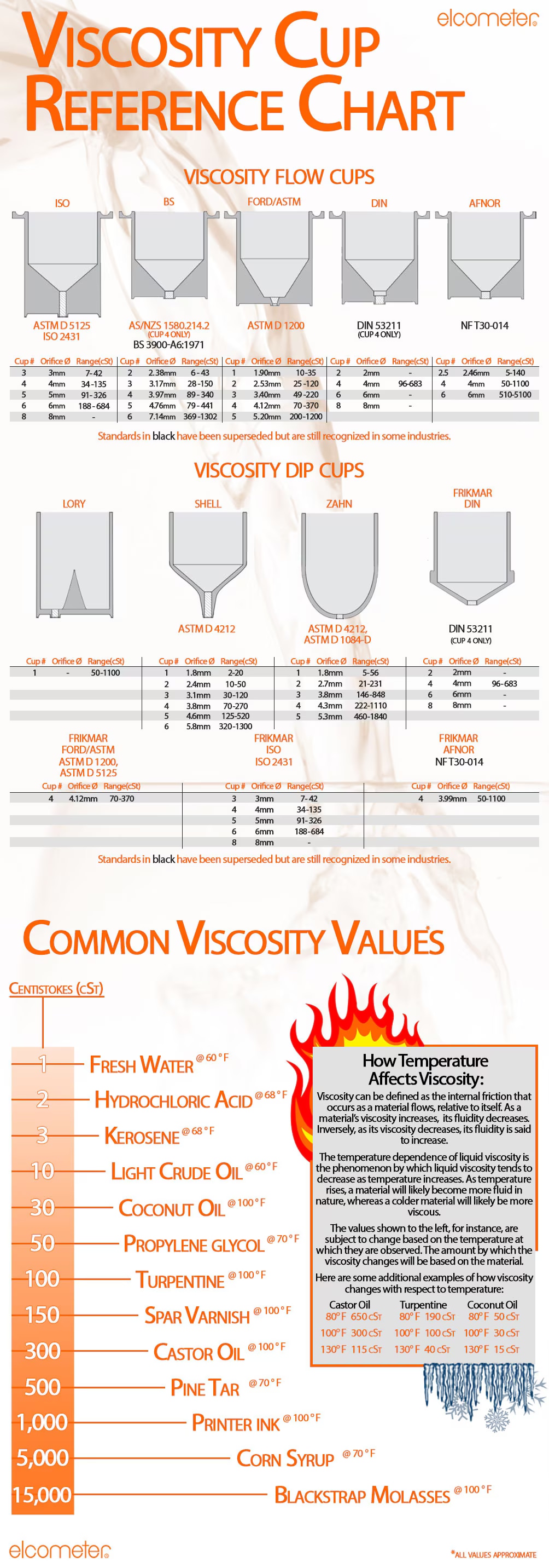 Oil Viscosity Chart Pdf