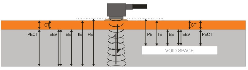 pe-diagram-voidspace